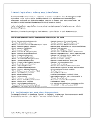 5.14 Hub City Attribute: Industry Associations/NGOs
There are several thousand industry and professional associations in Canada and many other non-governmental
organizations such as advocacy groups. These organizations fill an important function in facilitating the
development of industries and professions, as well as advocating on behalf of public policy-related issues. The
vast majority of these national groups are based in Ontario (Toronto or Ottawa).

Halifax is the hub for the regional offices of many national organizations as well as being home to many Atlantic
Canada specific groups.

While being based in Halifax, these groups are mandated to support activities all across the Atlantic region.


Table 45: Selected Regional Industry and Professional Associations/NGOs in Halifax

 Aircraft Maintenance Engineers Association                          Canadian Association of Petroleum Producers
 Association Of Atlantic Universities                                Canadian Association of Professional Sommeliers
 Atlantic Association for Research in the Mathematical Sciences      Canadian Association of Professional Speakers
 Atlantic Association of Applied Economists                          Canadian Assoc. of Special Libraries and Information Services
 Atlantic Association of Broadcasters                                Canadian Celiac Association
 Atlantic Association of CBDCs                                       Canadian Council Of Grocery Distributors
 Atlantic Association of Landscape Designers                         Canadian Dance Teachers Association - Atlantic Division
 Atlantic Association of Planning Technicians                        Canadian Diabetes Association - Regional Leadership Centre
 Atlantic Canada Airports Association                                Canadian Liver Foundation, Atlantic Regional Office
 Atlantic Canada Geocaching Association                              Canadian Mental Health Association
 Atlantic Canada Internet Marketing Association                      Canadian Music Centre - Atlantic
 Atlantic Canada Pipe Band Association                               Canadian Paraplegic Association (Nova Scotia)
 Atlantic Canada Water & Wastewater Association                      Canadian Plastics Industry Association
 Atlantic Canadian Composers' Association                            Canadian Red Cross Society
 Atlantic Cerebral Palsy Association                                 Canadian Restaurant and Foodservices Association
 Atlantic Chief & Petty Officers Association                         Crohn's & Colitis Foundation of Canada - Maritime Region
 Atlantic Community Newspapers Association                           Crohn's and Colitis Foundation of Canada
 Atlantic Golf Superintendents Association (AGSA)                    First Angel Network
 Atlantic Labour Arbitrators Association                             Insurance Bureau of Canada
 Atlantic Marine Trades Association                                  Juvenile Diabetes Research Foundation Canada
 Atlantic Planners Institute                                         Katimavik Regional Office - 5663 Cornwallis, Halifax, NS
 Atlantic Provinces Art Gallery Association                          Muscular Dystrophy Canada
 Atlantic Provinces Athletic Therapists Association                  Submariners Association of Canada (Halifax)
 Atlantic Provinces Library Association                              Telefilm Atlantic Region
 Atlantic Publishers Marketing Association                           The Atlantic Provinces Association of Landscape Architects
 Automotive Trades Association of Atlantic Canada                    World Wildlife Fund Canada Foundation (WWF)
 BOMA Atlantic - The Building Owners & Managers Association



5.14.1 Hub City Impact on Nova Scotia: Industry Associations/NGOs
This is a significant benefit to Nova Scotia. If it wasn't for the hub city in Halifax, most of these organizations would
be located either elsewhere in the Maritime Provinces or not be in the region at all.




Halifax: Profiling Hub City Attributes | 47
 
