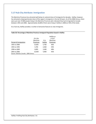 5.17 Hub City Attribute: Immigration
The Maritime Provinces has attracted well below its national share of immigrants for decades. Halifax, however;
has attracted a disproportionate share of the region's immigrants in the last 20 years. As of the 2006 Census, there
were just over 37,000 people living in the Maritime Provinces who indicated they had immigrated to Canada
between 1991 and 2006. Approximately 16,600 of them were living in Halifax in 2006 (or 45% of the total).

As a hub city, Halifax provides a number of attractive features to new immigrants.


Table 50: Percentage of Maritime Province Immigrant Population based in Halifax

                                                             Halifax as
                                       # in the                a % of
                                      Maritime      # in     Maritime
Period of Immigration                 Provinces    Halifax   Provinces
1991 to 2000                           12,605      5,760       46%
1991 to 1995                               5,705   2,460       43%
1996 to 2000                               6,895   3,300       48%
2001 to 2006                           12,050      5,060       42%
Source: Statistics Canada - 2006 Census.




Halifax: Profiling Hub City Attributes | 51
 