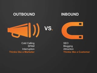 OUTBOUND INBOUND 
VS. 
Cold Calling 
SPAM 
Interruption 
Thinks like a Marketer 
SEO 
Blogging 
Attraction 
Thinks like a Customer 
 