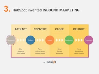HubSpot invented 3. INBOUND MARKETING. 
 