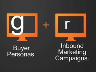g 
Buyer 
Personas. 
+ r 
Inbound 
Marketing 
Campaigns. 
 