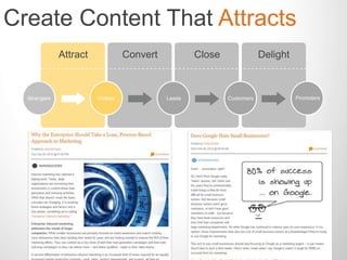 Create Content That Attracts 
Attract Convert Close Delight 
Strangers Visitors Leads Customers Promoters 
 