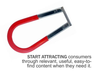 START ATTRACTING consumers 
through relevant, useful, easy-to-find 
content when they need it. 
 