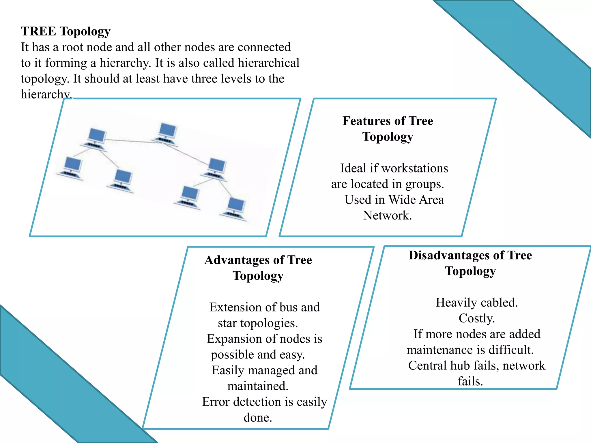 Distributed Structure System | PPT