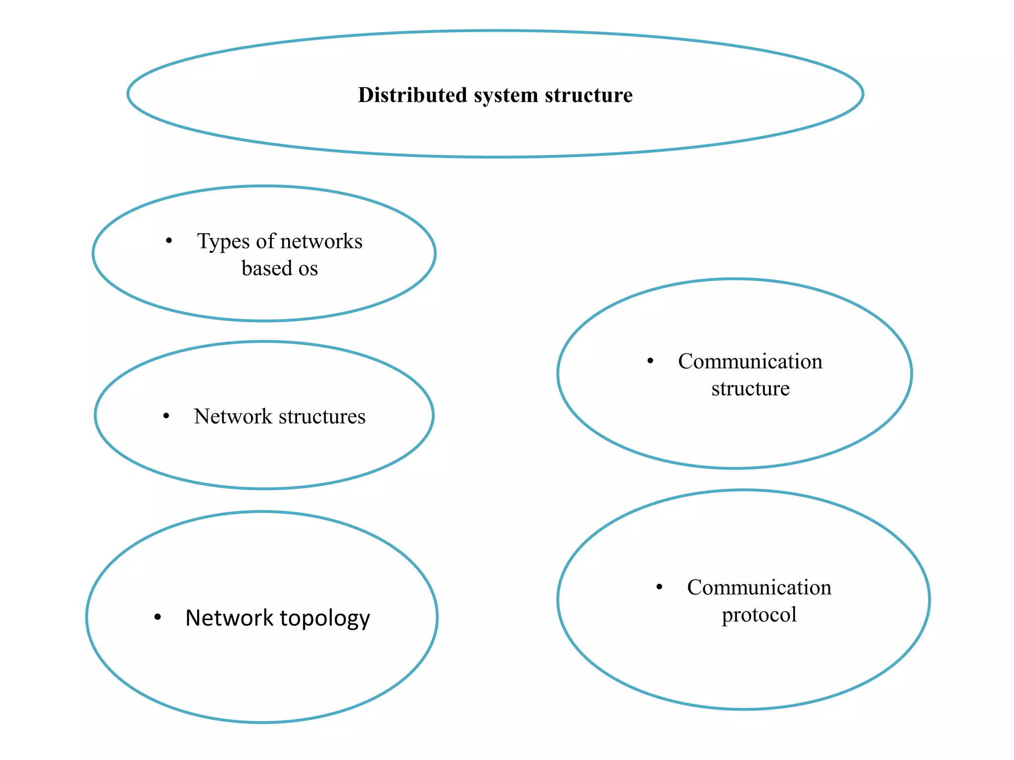 Distributed Structure System | PPT
