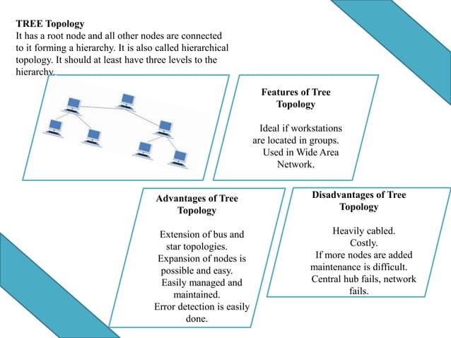 Distributed Structure System | PPT