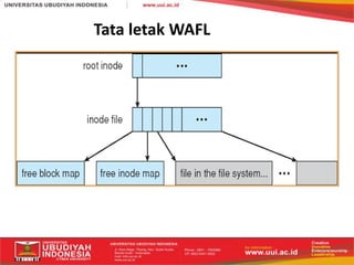 Wafl File System Internal Layout implementasi sistem file | PPTX