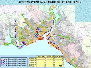 HEDEF 2023 YILINA KADAR 1004 KİLOMETRE BİSİKLET YOLU 
 