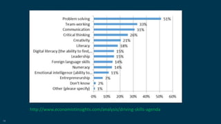 16
http://www.economistinsights.com/analysis/driving-skills-agenda
 