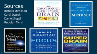 29
Sources
Richard Davidson
Carol Dweck
Daniel Siegel
Rudolph Tanzi
 