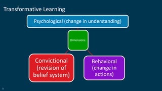 32
Transformative Learning
Dimensions:
Psychological (change in understanding)
Behavioral
(change in
actions)
Convictional
(revision of
belief system)
 