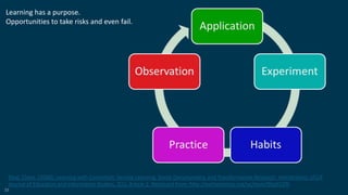 33
Learning has a purpose.
Opportunities to take risks and even fail.
Deal, Claire. (2006). Learning with Conviction: Service Learning, Social Documentary, and Transformative Research. InterActions: UCLA
Journal of Education and Information Studies, 2(1), Article 2. Retrieved from: http://escholarship.org/uc/item/96p552fh
 