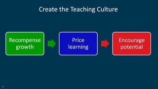 41
Recompense
growth
Price
learning
Encourage
potential
Create the Teaching Culture
 