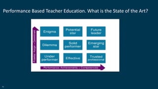 46
Performance Based Teacher Education. What is the State of the Art?
 