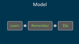 7
Model
Learn Remember Do
 
