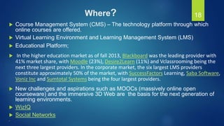Where?
 Course Management System (CMS) – The technology platform through which
online courses are offered.
 Virtual Learning Environment and Learning Management System (LMS)
 Educational Platform;
 In the higher education market as of fall 2013, Blackboard was the leading provider with
41% market share, with Moodle (23%), Desire2Learn (11%) and Vclassrooming being the
next three largest providers. In the corporate market, the six largest LMS providers
constitute approximately 50% of the market, with SuccessFactors Learning, Saba Software,
Voniz Inc and Sumtotal Systems being the four largest providers.
 New challenges and aspirations such as MOOCs (massively online open
courseware) and the immersive 3D Web are the basis for the next generation of
learning environments.
 WizIQ
 Social Networks

18
 