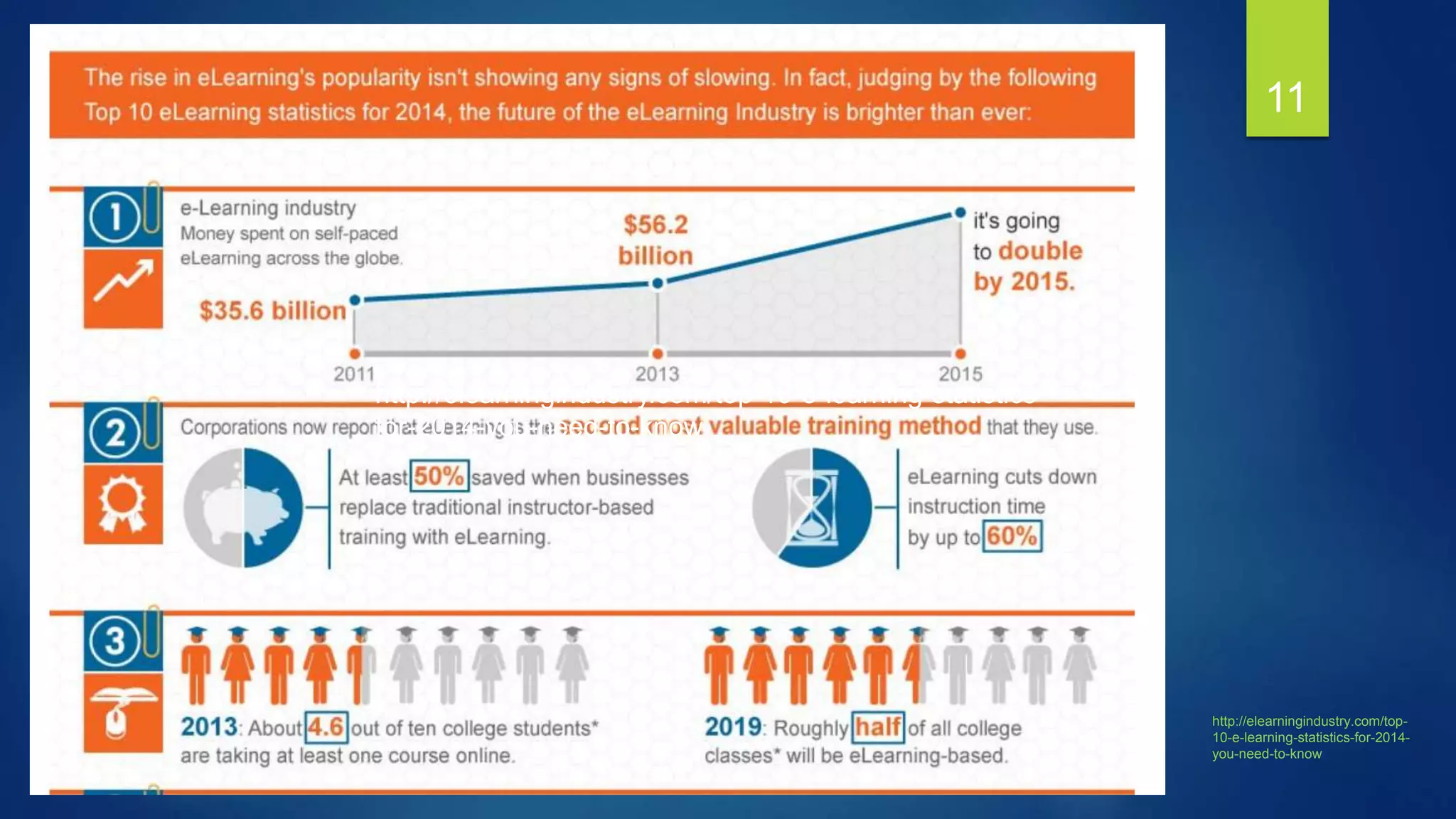 11
http://elearningindustry.com/top-10-e-learning-statistics-
for-2014-you-need-to-know
http://elearningindustry.com/top-10-e-learning-statistics-
for-2014-you-need-to-know
http://elearningindustry.com/top-
10-e-learning-statistics-for-2014-
you-need-to-know
 