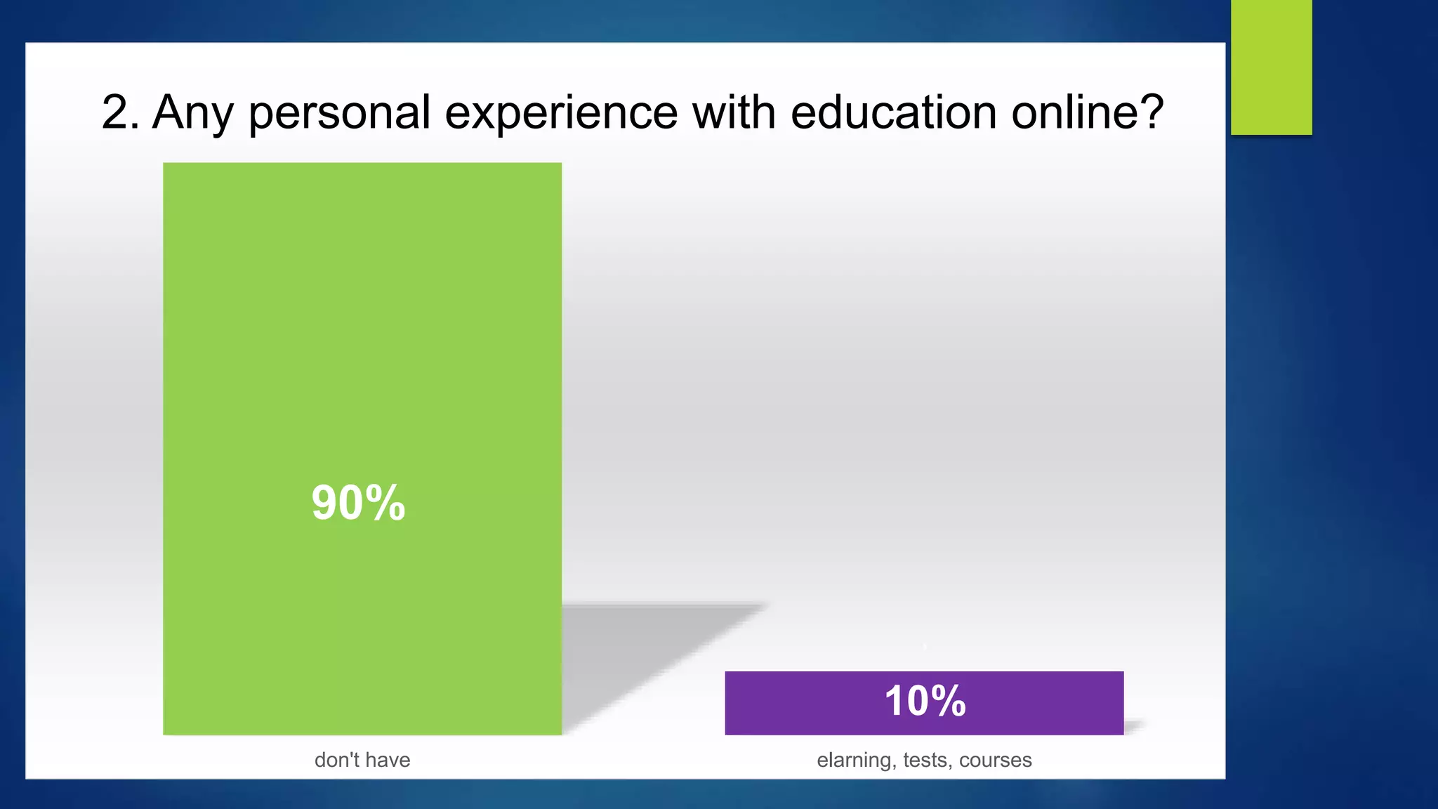 90%
,
10%
don't have elarning, tests, courses
2. Any personal experience with education online?
 