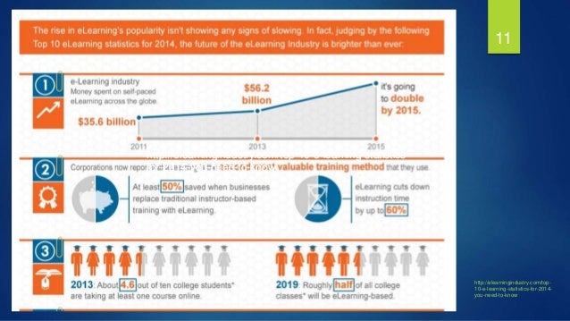 online training statistics