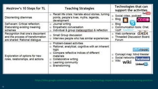 13
https://sites.google.com/site/transformativelearning/technology-impacts-in-transformative-learning-practices
 