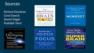 22
Sources
Richard Davidson
Carol Dweck
Daniel Siegel
Rudolph Tanzi
 