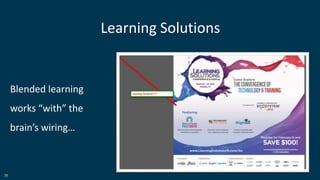 39
Learning Solutions
Blended learning
works “with” the
brain’s wiring…
 