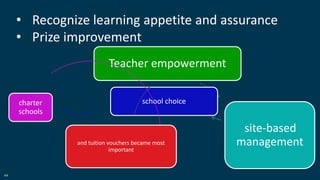 44
• Recognize learning appetite and assurance
• Prize improvement
Teacher empowerment
site-based
management
school choicecharter
schools
and tuition vouchers became most
important
 