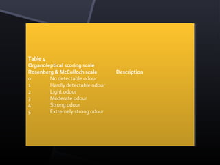 Table 4
 Table 4
Organoleptical scoring scale
 Organoleptical scoring scale
Rosenberg & McCulloch scale
 Rosenberg & McCulloch scale        Description
                                    Description
00       No detectable odour
          No detectable odour
11       Hardly detectable odour
          Hardly detectable odour
22       Light odour
          Light odour
33       Moderate odour
          Moderate odour
44       Strong odour
          Strong odour
55       Extremely strong odour
          Extremely strong odour
 