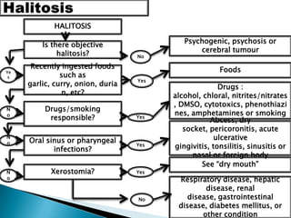 HALITOSIS
Is there objective
halitosis?
Recently ingested foods
such as
garlic, curry, onion, duria
n, etc?
Drugs :
alcohol, chloral, nitrites/nitrates
, DMSO, cytotoxics, phenothiazi
nes, amphetamines or smoking
Foods
Psychogenic, psychosis or
cerebral tumour
Drugs/smoking
responsible?
Oral sinus or pharyngeal
infections?
Xerostomia?
Respiratory disease, hepatic
disease, renal
disease, gastrointestinal
disease, diabetes mellitus, or
other condition
See “dry mouth”
Abcess, dry
socket, pericoronitis, acute
ulcerative
gingivitis, tonsilitis, sinusitis or
nasal or foreign body
No
Yes
Yes
Yes
Yes
No
Ye
s
N
o
N
o
N
o
 