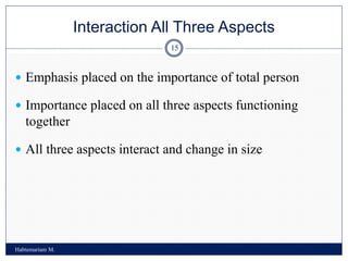 Interaction All Three Aspects
Habtemariam M.
15
 Emphasis placed on the importance of total person
 Importance placed on all three aspects functioning
together
 All three aspects interact and change in size
 
