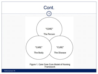 Cont.
Habtemariam M.
16
 