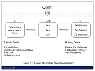 Cont.
Habtemariam M.
24
 