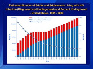Evaluating the National HIV/AIDS Strategy with Surveillance Data | PDF