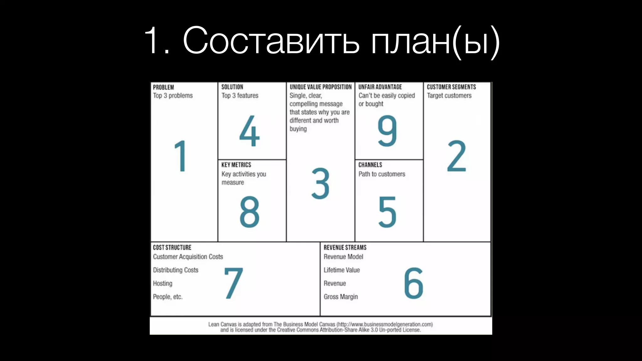 1. Составить план(ы)
 