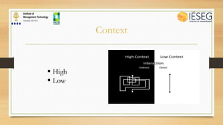  High
 Low
Context
 