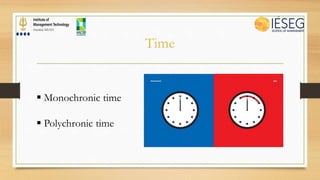  Monochronic time
 Polychronic time
Time
 