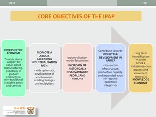 12
DIVERSIFY THE
ECONOMY
Provide strong
support for
value added
manufacturing,
especially in
globally
competitive
non-traditional
tradable goods
and services
PROMOTE A
LABOUR-
ABSORBING
INDUSTRIALISATION
PATH
- with systematic
development of
employment-
creating linkages
and multipliers
Industrialisation
model focused on
INCLUSION OF
HISTORICALLY
DISADVANTAGED
PEOPLE AND
REGIONS
Contribute towards
INDUSTRIAL
DEVELOPMENT IN
AFRICA
- focused on
infrastructure,
productive capacity
and expanded trade
for regional
economic
integration
Long term
intensification
of South
Africa’s
industrialisation
process and
movement
towards a
KNOWLEDGE
ECONOMY
CORE OBJECTIVES OF THE IPAP
2015
 