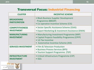 Transversal Focus: Industrial Financing
162015
CLUSTER INCENTIVE SCHEME
BROADENING
PARTICIPATION
• Black Business Supplier Development
Programme (BBSDP)
• Co-operative Incentive Scheme (CIS)
COMPETITIVENESS
INVESTMENT
• Sector Specific Assistance Scheme (SSAS)
• Export Marketing & Investment Assistance (EMIA)
MANUFACTURING
INVESTMENT
• Manufacturing Investment Programme (MIP)
• Capital Projects Feasibility Programme (CPFP)
• 12i Tax Incentive
• Automotive Incentive Scheme (AIS)
SERVICES INVESTMENT • Film & Television Production
• Business Process Services (BPS)
• Tourism Support Programme (TSP)
INFRASTRUCTURE
INVESTMENT
• Critical Infrastructure Programme (CIP)
• IDZs
 