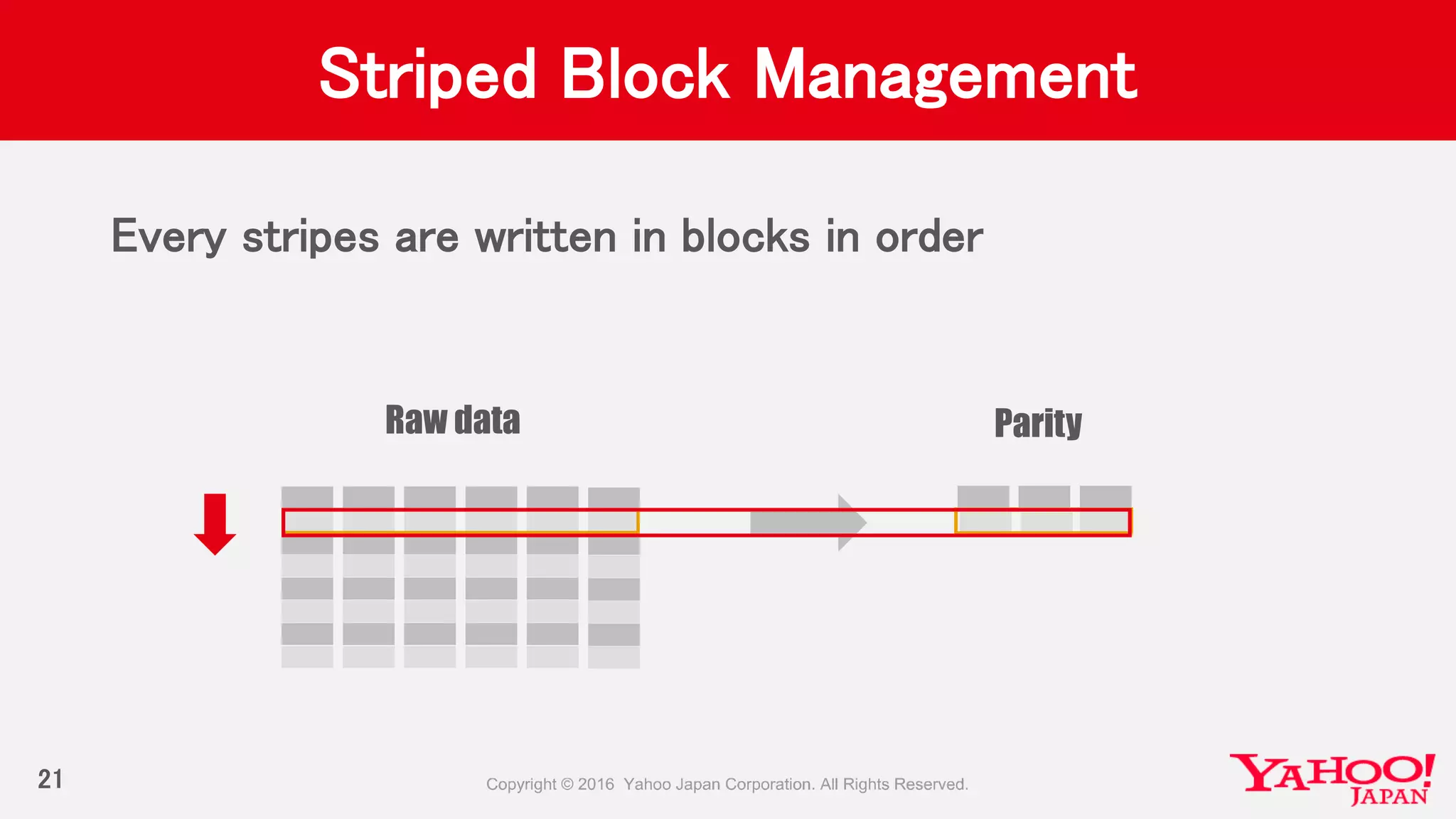 Striped Block Management
Every stripes are written in blocks in order
21
Raw data Parity
 