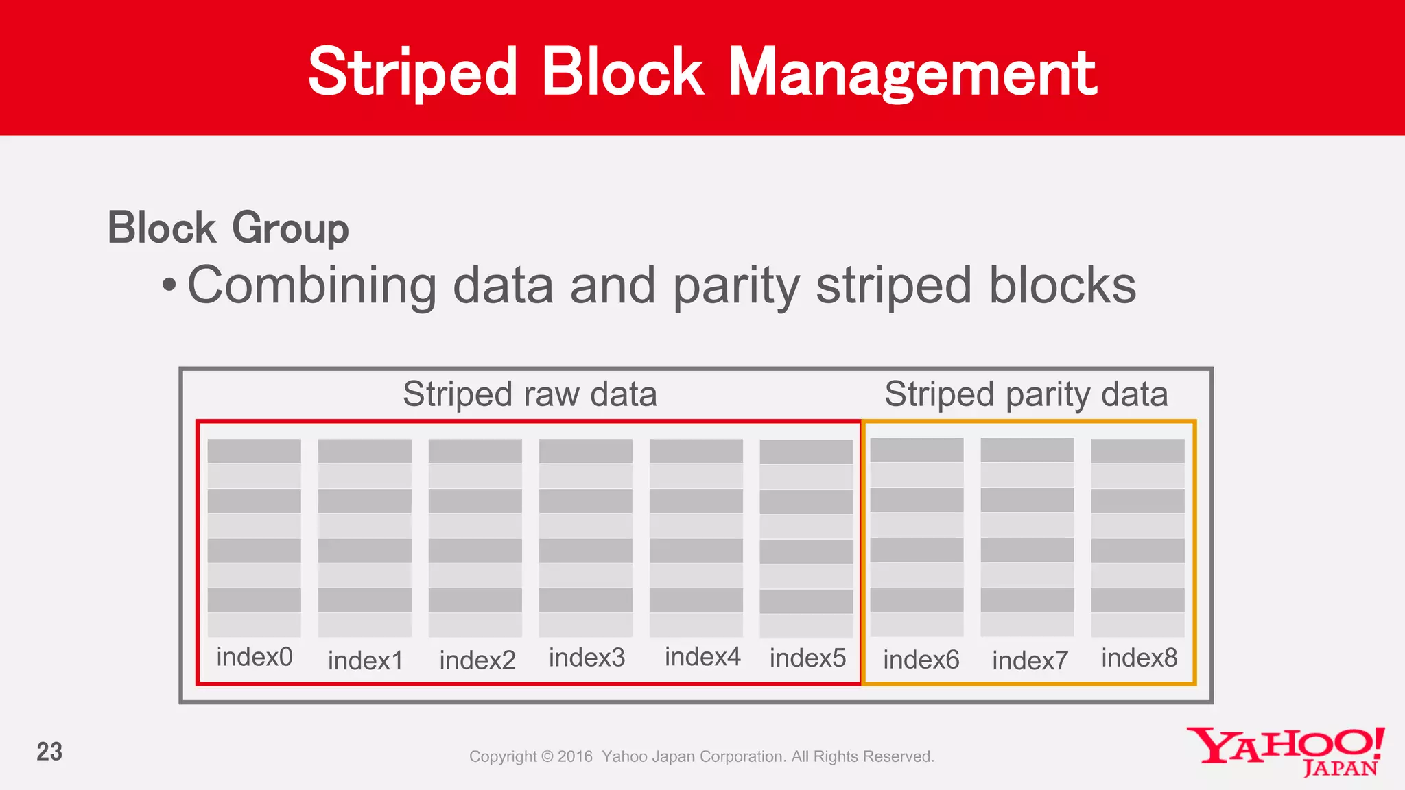 Striped Block Management
Block Group
•Combining data and parity striped blocks
23
Striped raw data Striped parity data
index0 index1 index2 index3 index4 index5 index6 index7 index8
 