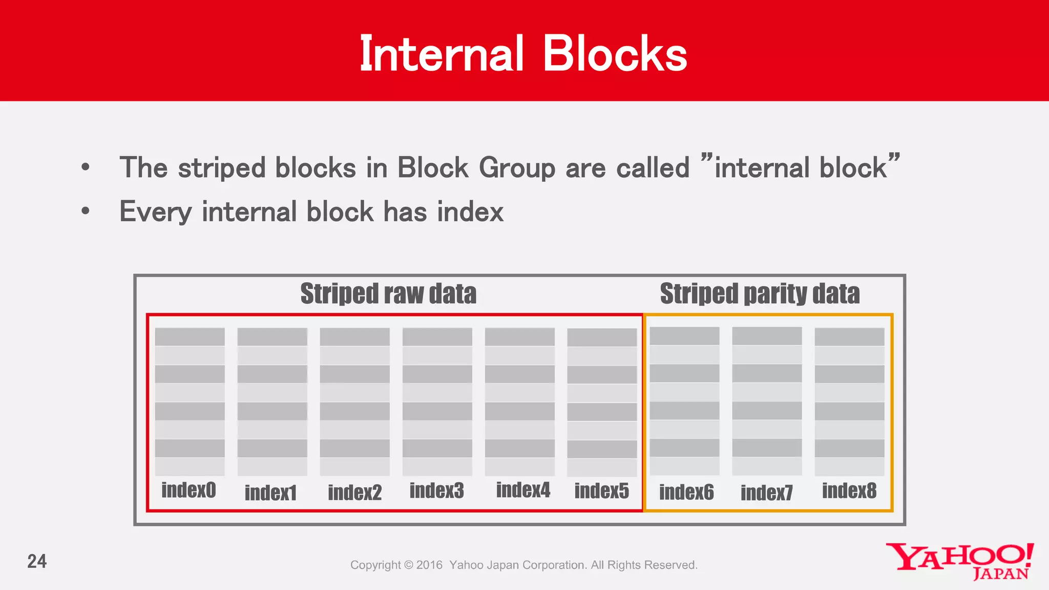Internal Blocks
• The striped blocks in Block Group are called ”internal block”
• Every internal block has index
24
Striped raw data Striped parity data
index0 index1 index2 index3 index4 index5 index6 index7 index8
 