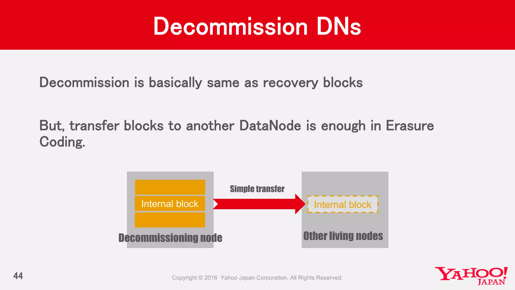 Decommission DNs
Decommission is basically same as recovery blocks
But, transfer blocks to another DataNode is enough in Erasure
Coding.
44
Decommissioning node Other living nodes
Internal block
Simple transfer
Internal block
 