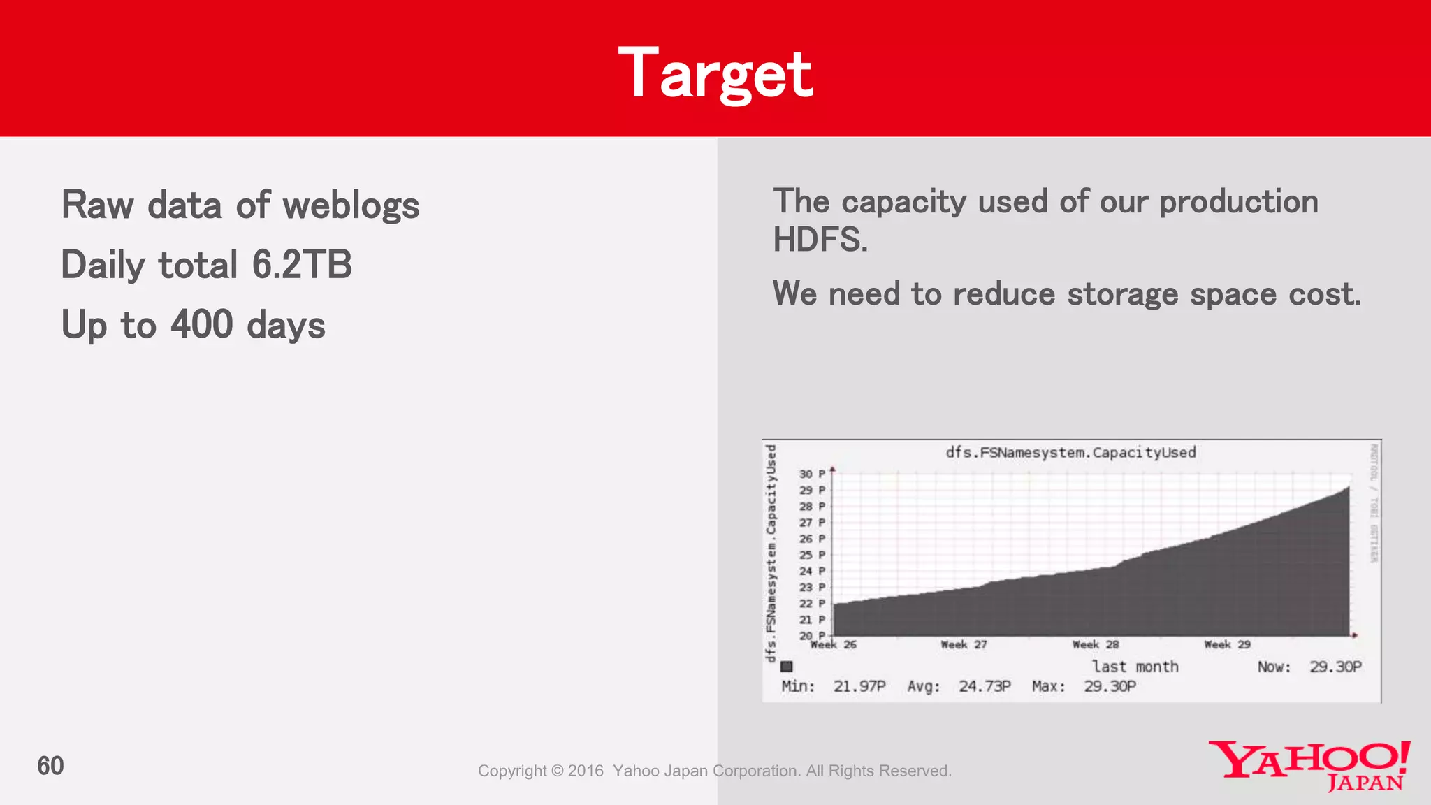 60
Target
Raw data of weblogs
Daily total 6.2TB
Up to 400 days
The capacity used of our production
HDFS.
We need to reduce storage space cost.
 