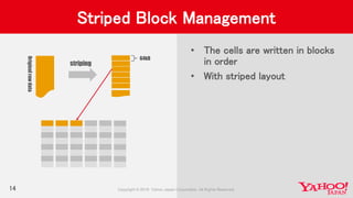 14
Striped Block Management
• The cells are written in blocks
in order
• With striped layout
64kB
Originalrawdata
striping
 