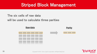 Striped Block Management
The six cells of raw data
will be used to calculate three parities
19
Raw data Parity
 