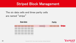 Striped Block Management
The six data cells and three parity cells
are named “stripe”
20
Stripe
Raw data Parity
 