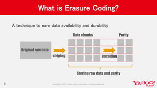 What is Erasure Coding?
A technique to earn data availability and durability
5
Original raw data
Data chunks Parity
striping encoding
Storing raw data and parity
 