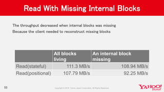 Read With Missing Internal Blocks
The throughput decreased when internal blocks was missing
Because the client needed to reconstruct missing blocks
53
All blocks
living
An internal block
missing
Read(stateful) 111.3 MB/s 108.94 MB/s
Read(positional) 107.79 MB/s 92.25 MB/s
 