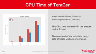 55
CPU Time of TeraGen
X-axis: number of rows of outputs
Y-axis: log scaled CPU times(ms)
The CPU time increased in the erasure
coding format.
The overhead of the calculate parity
data affected writing performance.
 