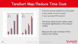 56
TeraSort Map/Reduce Time Cost
Total time spent by map(left) and reduce(right)
X-axis: number of rows of outputs
Y-axis: log scaled CPU times(ms)
The times spent by the reduce tasks
increased significantly in the erasure
coding.
Because the main workload of the
reduce was writing.
 